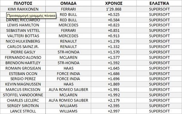 Κατάταξη-FP3 Κατάταξη-FP3