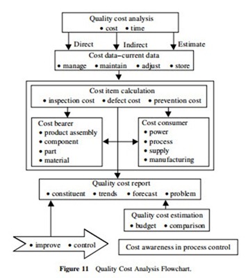 COMPUTER INTEGRATED MANUFACTURING-0256