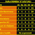 TABLA DE POSICIONES TRAS COMPLETARSE LA PRIMERA RUEDA