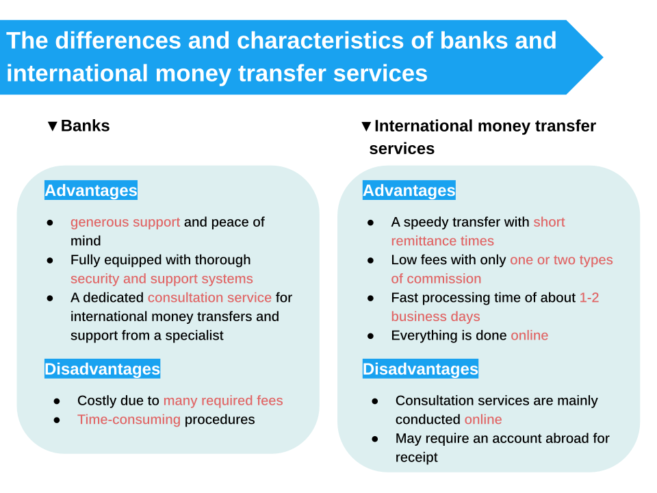 What is the Best International Money Transfer Service From Japan to Use for Studying Abroad or Traveling? Comparing Banks and Money Transfer Services