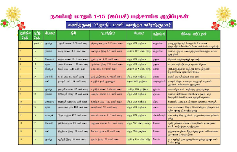 Tamil Raasi Palan 2015 from Kungumam Aanmega Palan