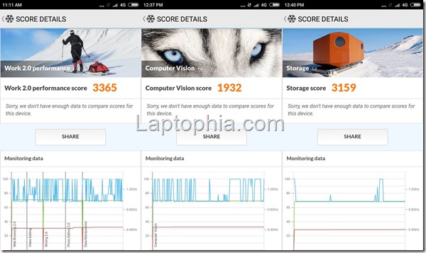 Benchmark PCMark Xiaomi Redmi Note 5A Benchmark PCMark Xiaomi Redmi Note 5A