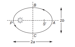 angular momentum conservation 