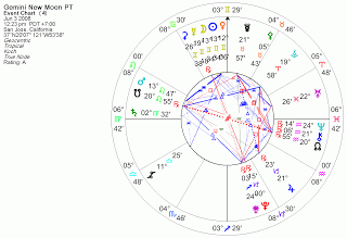 Gemini New Moon June 3Rd A Change Of Mind And Heart