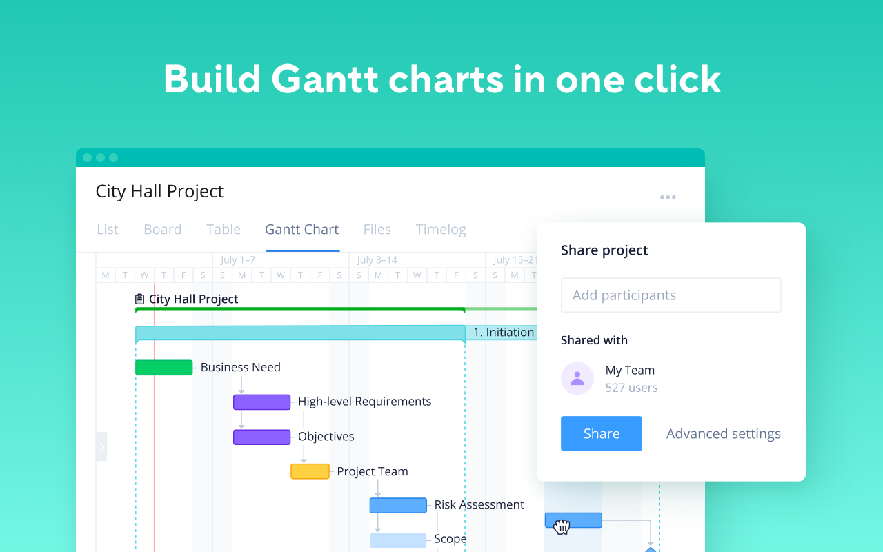 Gmail Integrated Project Management Tools - Wrike