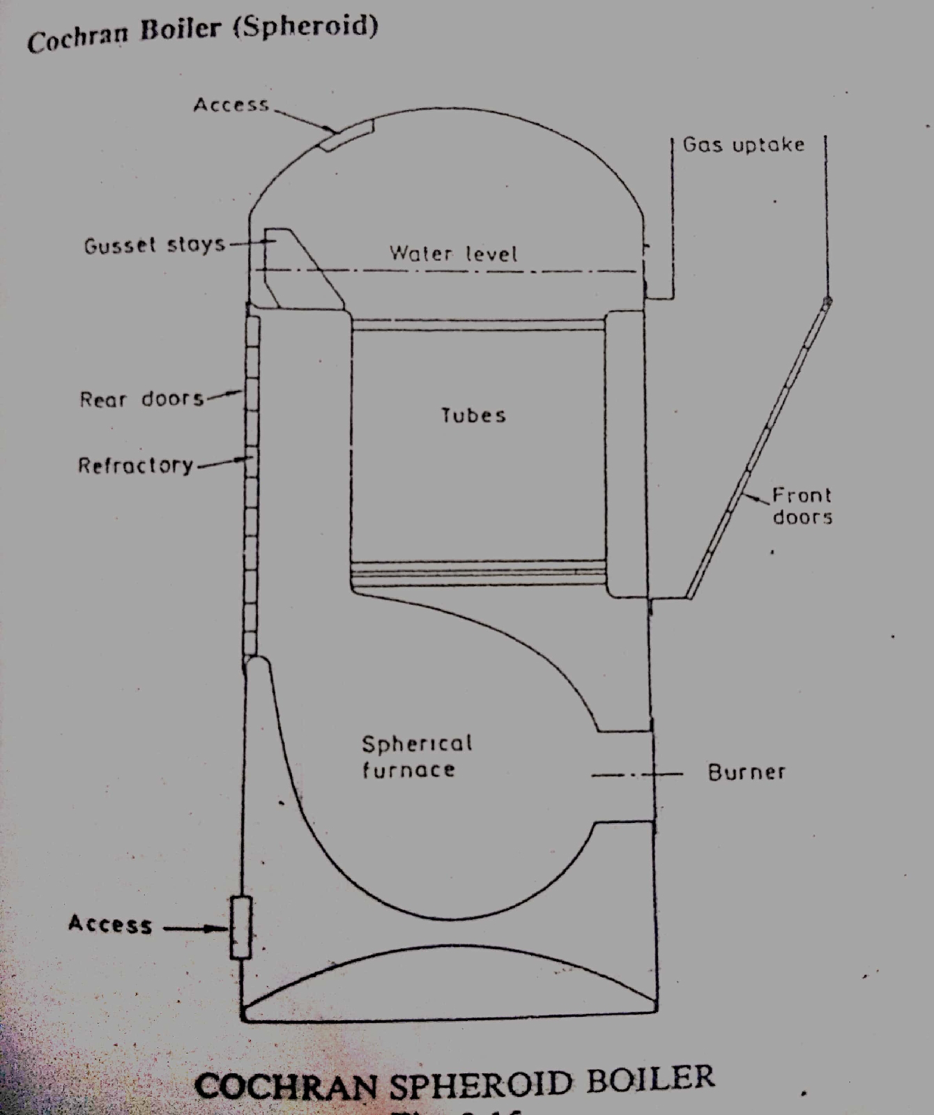 Construction and Working Of Benson Boilers