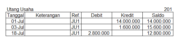 Contoh Buku Besar Utang Usaha - Job Seeker