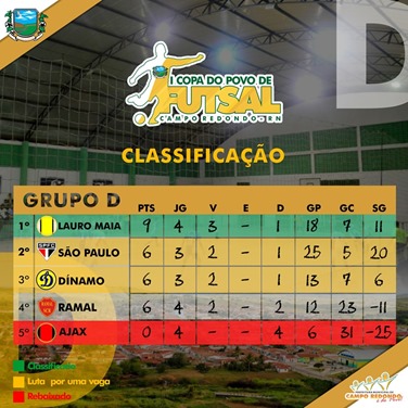 D I COPA DO POVO DE FUTSAL - CLASSIFICAÇÃO - APOS 8ª RODADA 28.06.15