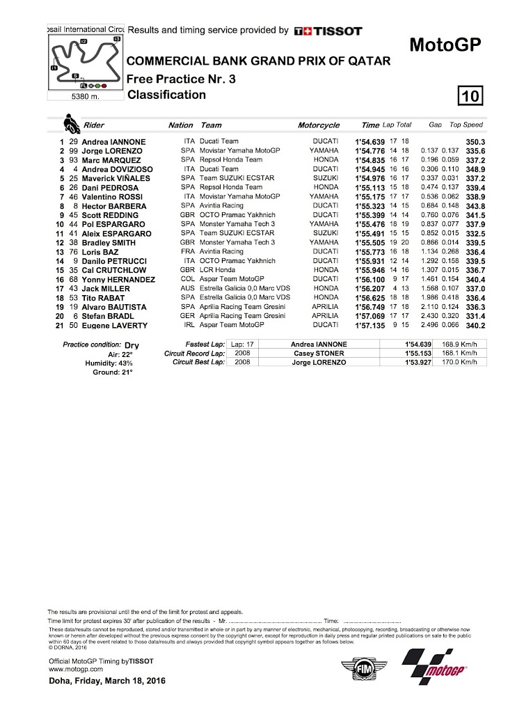 motogp-fp3-2016qatar.jpg