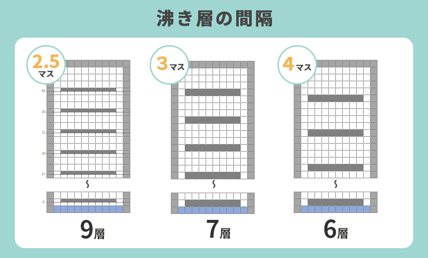 マグマブロックを使った新しいスライムトラップタワーの作り方 効率重視 Craft Life