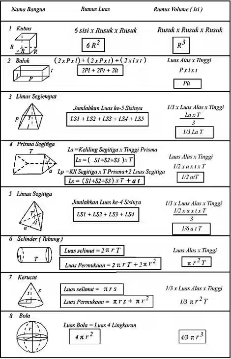 Materi Bangun Datar Smp Kelas 7 Pdf