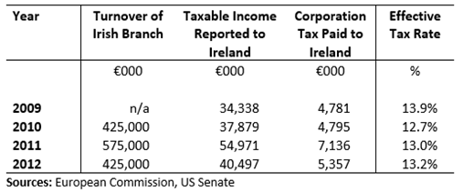 ASI Branch Outcomes