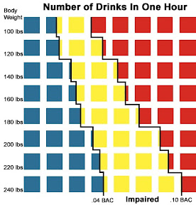 Weight Alcohol Tolerance Chart