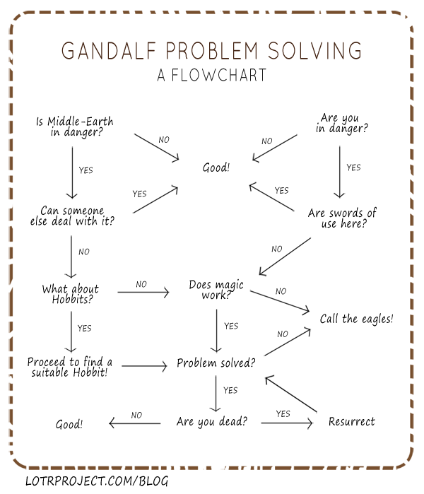 gandalfproblemsolving.png