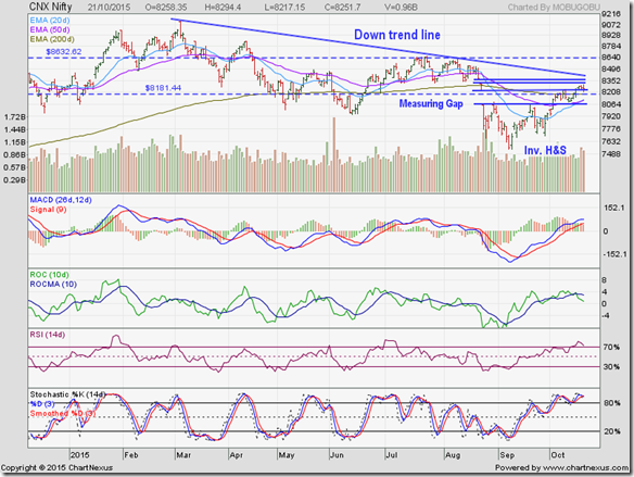 Nifty_Oct2115