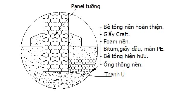 Cấu tạo nền bê tông kho lạnh