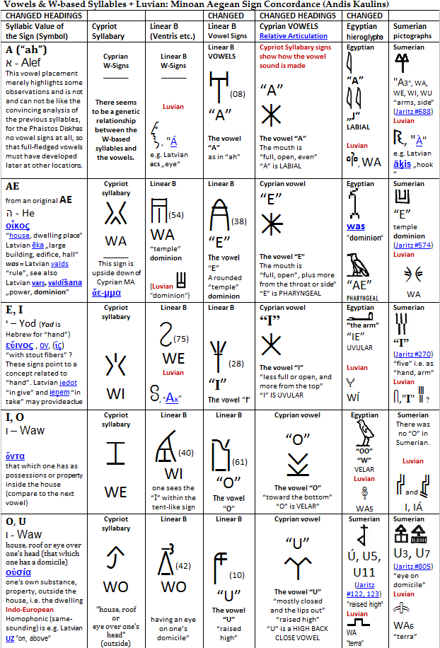 Ancient Egyptian Hieroglyphic Programs