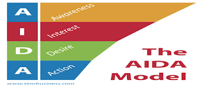 The AIDA model is just one of a class of models known as hierarchy of effects models or hierarchical models, all of which imply that consumers move through a series of steps or stages when they make purchase decisions. These models are linear, sequential models built on an assumption that consumers move through a series of cognitive (thinking) and affective (feeling) stages culminating in a behavioural stage (doing e.g. purchase or trial) stage. The steps proposed by the AIDA model are as follows:  Attention –  The consumer becomes aware of a category, product or brand (usually through advertising) Interest –  The consumer becomes interested by learning about brand benefits & how the brand fits with lifestyle Desire – The consumer develops a favorable disposition towards the brand Action –  The consumer forms a purchase intention, shops around, engages in trial or makes a purchase