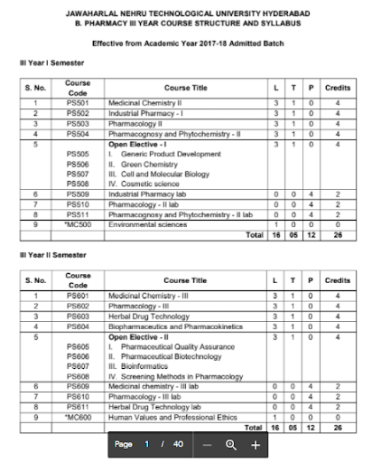 JAWAHARLAL NEHRU TECHNOLOGICAL UNIVERSITY HYDERABAD B. PHARMACY III YEAR COURSE STRUCTURE AND SYLLABUS 5th Semester B.Pharmacy ,All Subjects,BPharmacy,Handwritten Notes,BPharm 5th Semester,Important Exam Notes,