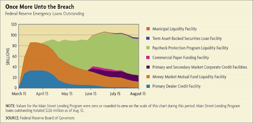 FED Statistics 