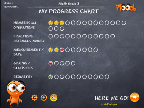 iTooch Elementary School My Progress Chart