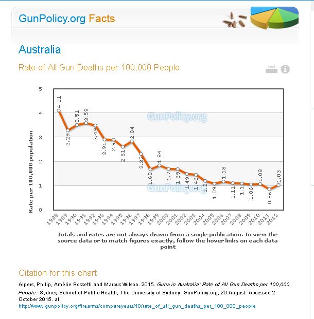 AUSSIE%252520GUN%252520STATS.JPG