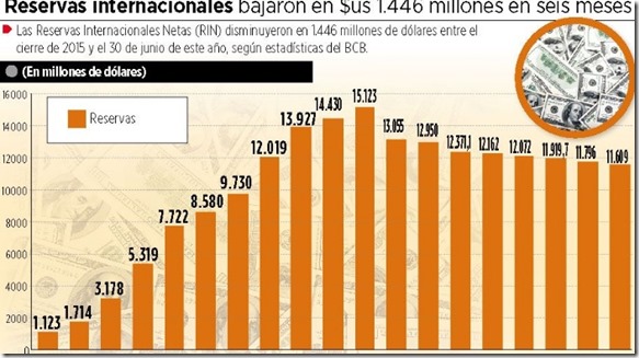 Economía en Bolivia