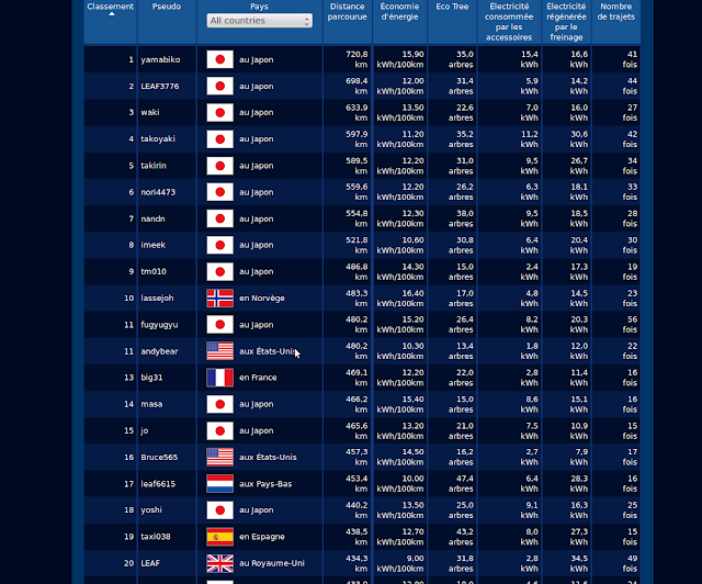 classement_distance_monde.png