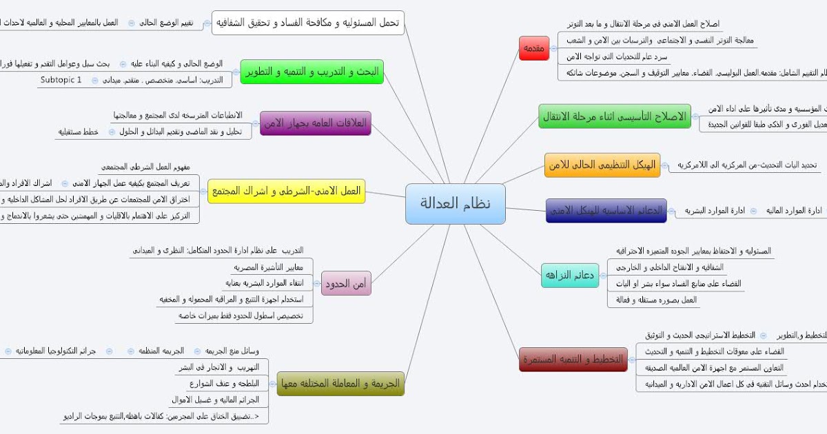 التوثيق الامني