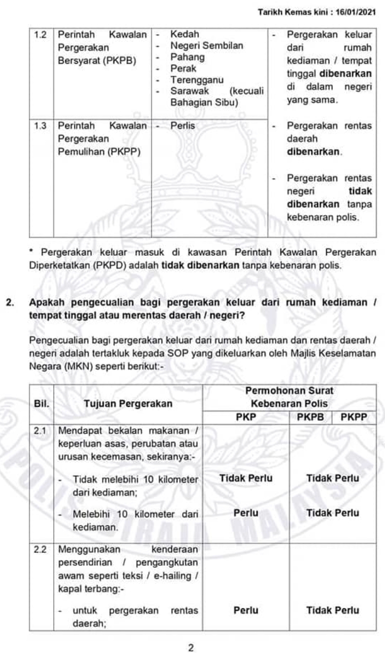 Pdf borang pkp Borang Rentas