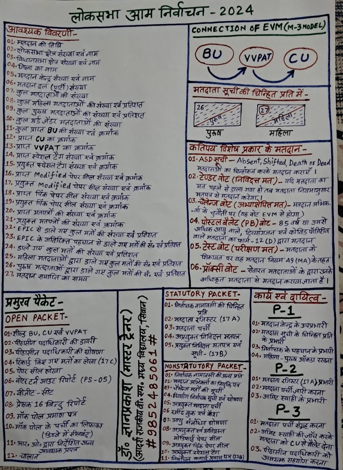 लोकसभा आम निर्वाचन- 2024: चेक लिस्ट, आवश्यक विवरणी, प्रमुख पैकेट, मशीन कनेक्शन, कार्य एवं दायित्व आदि महत्वपूर्ण जानकारी