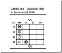 Sequential Networks-0385