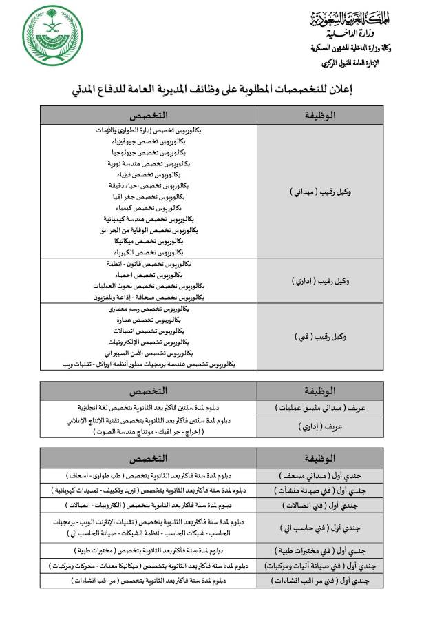 راتب الجندي في الدفاع المدني