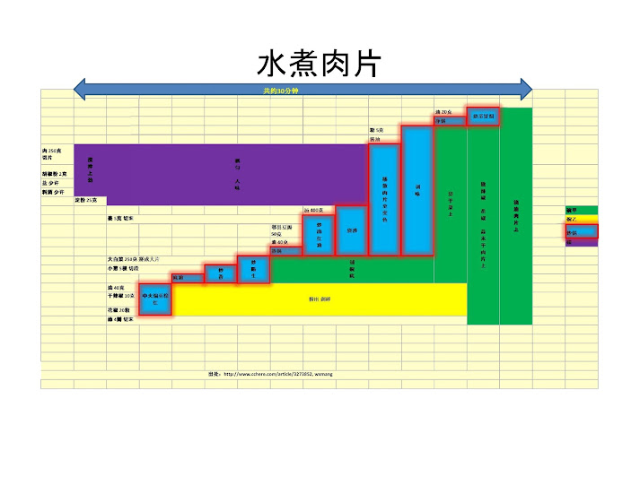 点看全图