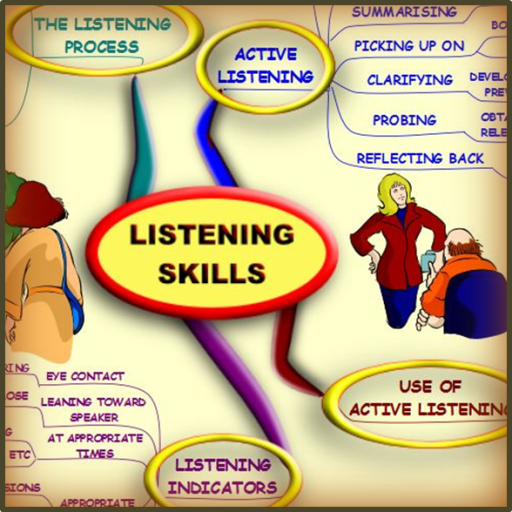 Listening Skills - Mind Map moded apk - Download latest version 0.2