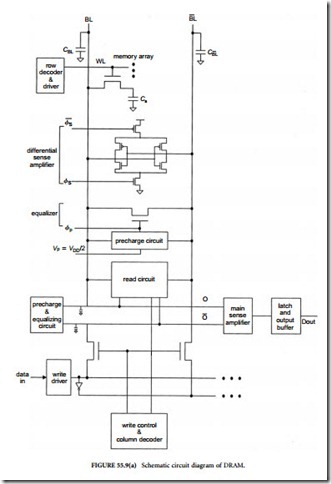 Dynamic Random Access Memory-0654