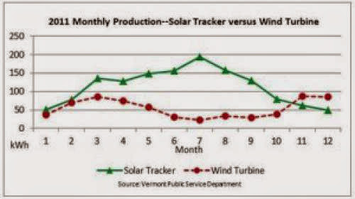 Commentary The Wrong Prescription For Net Metering