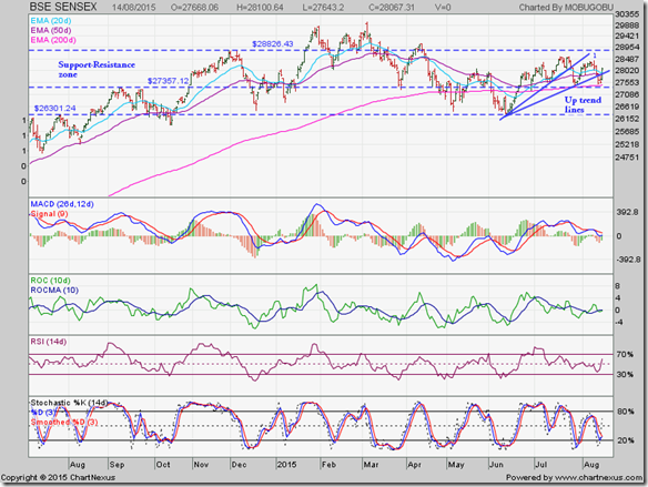 Sensex_Aug1415