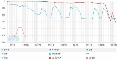 App Store無料音楽聴き放題アプリランキング2