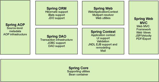 Edi Diwan Spring Framework For Java Platform