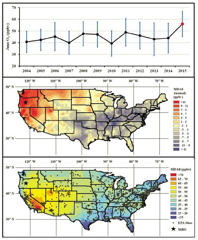 Top: The June 2015 measurement of ozone at the summit of Mount Bachelor (red dot) was significantly higher than any of the previous measurements. Middle: Differences from average ozone levels in June 2015, when “the blob” was creating unusual conditions along the West Coast. The star shows the location of Mount Bachelor Observatory. Bottom: Typical June ozone concentration across the U.S. Graphic: Dan Jaffe / University of Washington Bothell