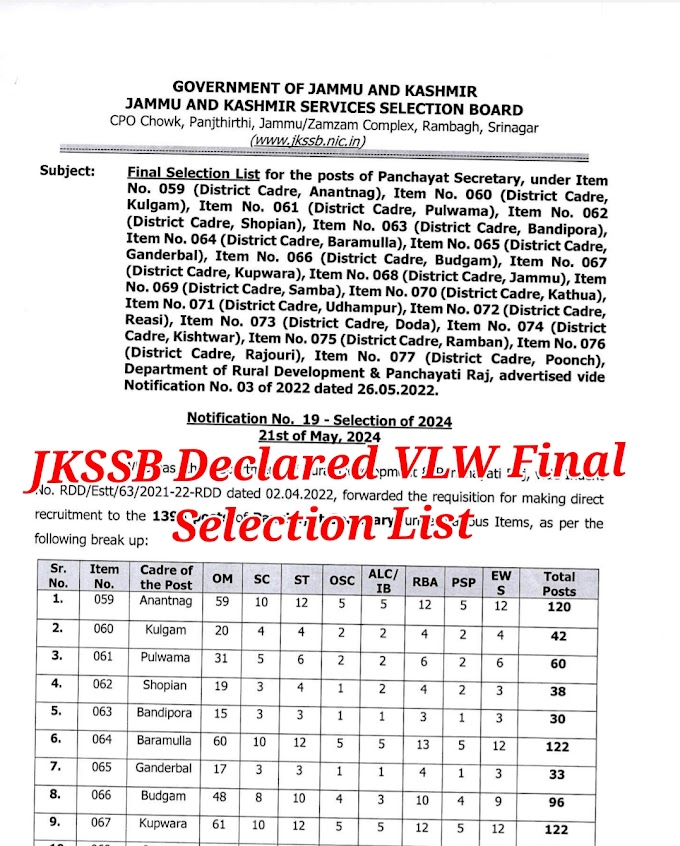 JKSSB Declared Final Selection List for the posts of VLW