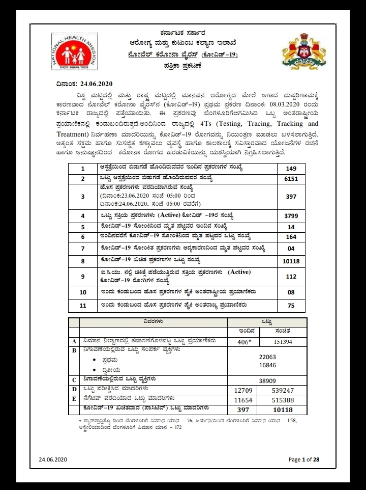 24-06-2020 Today Kovid-19 health bulletin