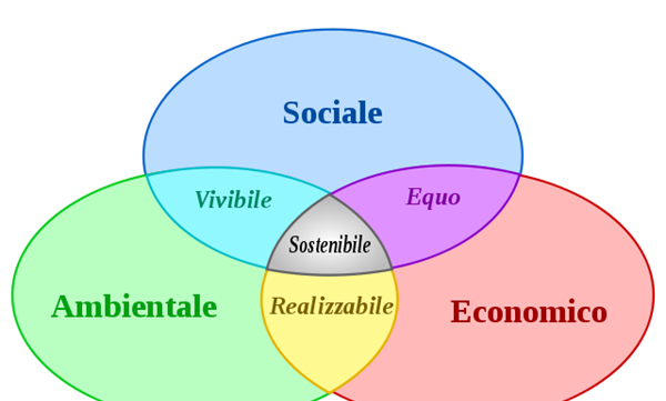 LIFESTYLE | Sostenibilità e centrali eclettiche