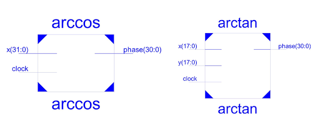 arctan tan Verilog CORDIC Algorithm