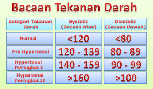 Ubat Darah Tinggi Tanpa Dadah - Pengedar Shaklee Terengganu