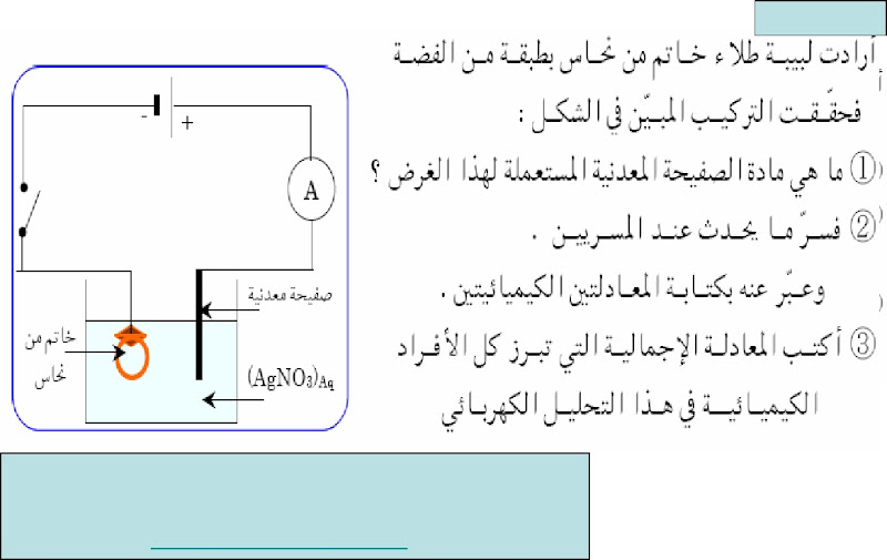 مواضيع لشهادة التعليم المتوسط %D8%AA%D9%85%D8%B1%D9%8A%D9%86%20%D8%AD%D9%88%D9%84%20%D8%A7%D9%84%D8%BA%D9%84%D9%81%D9%86%D8%A9