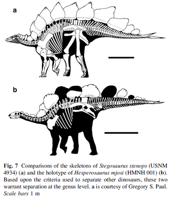 파일:external/3.bp.blogspot.com/Stegosaurus-vs-Hesperosaurus.jpg