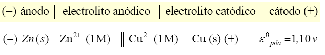 escritura pila