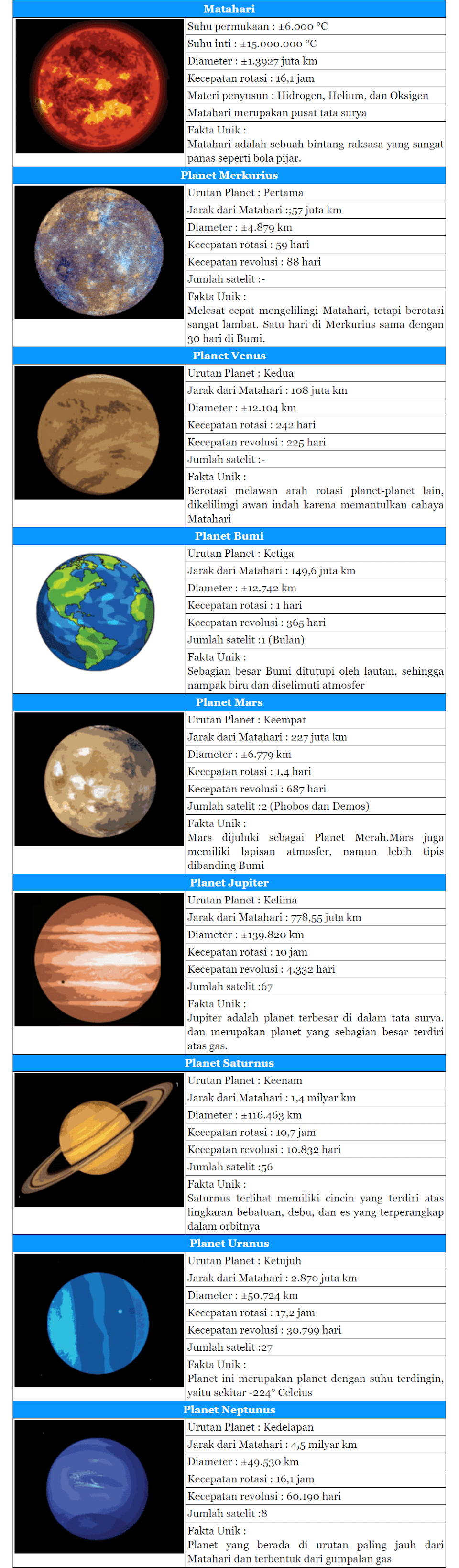 √ [LENGKAP] Kunci Jawaban Halaman 17, 18, 20, 22, 23, 25 Tema 9 Kelas 6